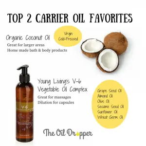 Carrier Oils